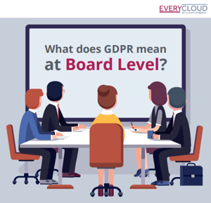 GDPR Board