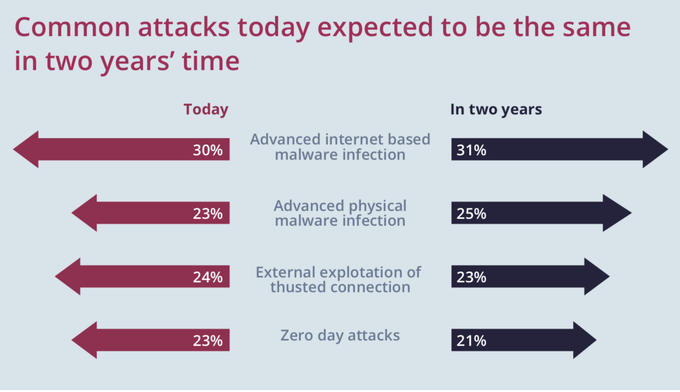 GDPR Common Attacks